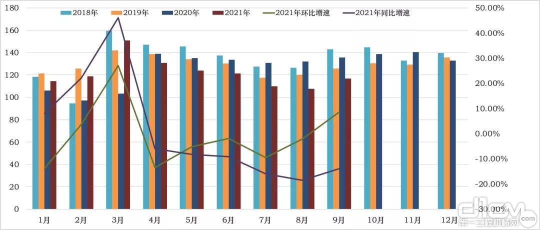 2018年至今月度CMI指數值變化情況